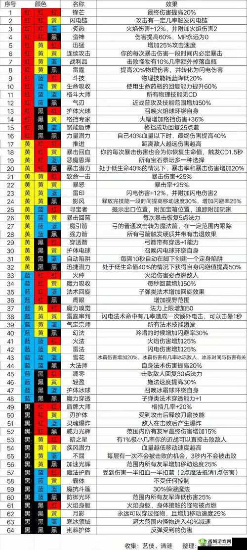 魔渊之刃新手攻略:前期装备与玩法