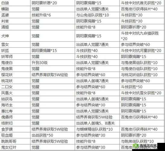 阴阳师 N 阶式神传记解锁攻略,你想知道的都在这里