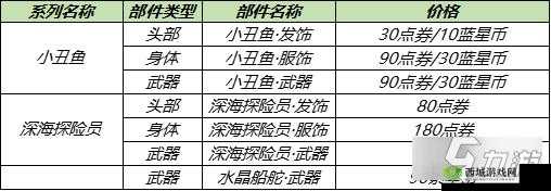 王者荣耀李元芳逐浪之夏星元价格览:最新价格汇总
