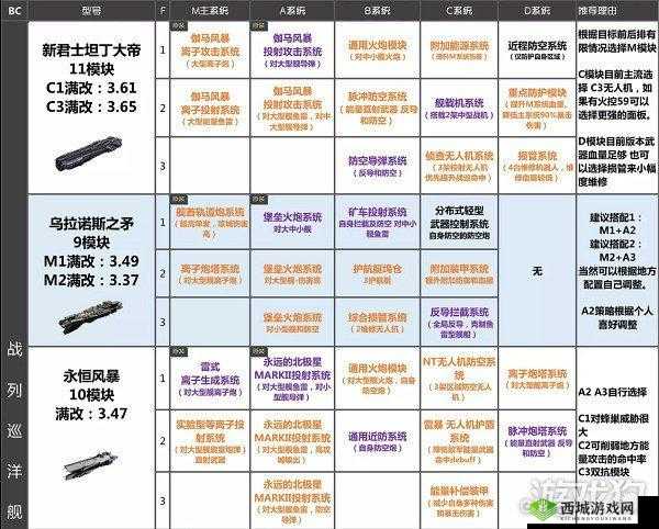 无尽的拉格朗日：全面解析各舰船定位与功能览