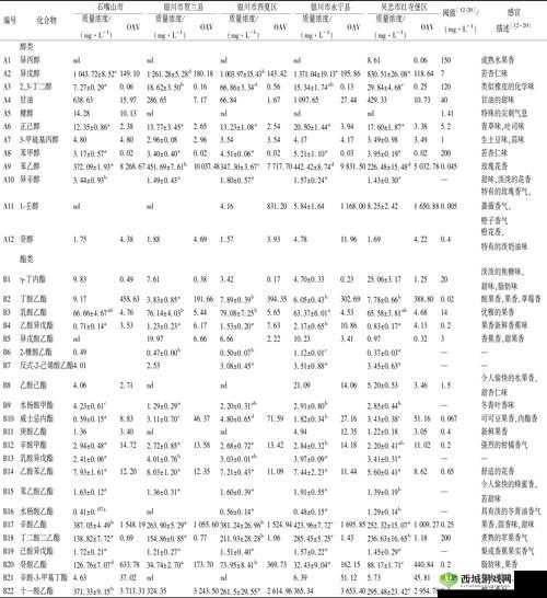 99 品一二三产区区别：特点与差异分析