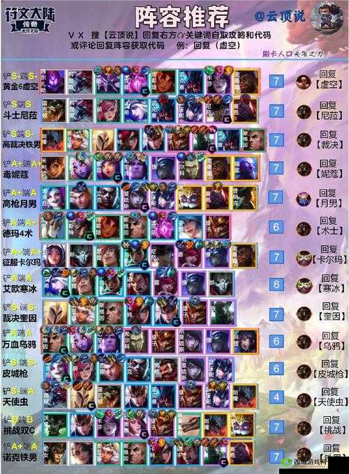 云顶之弈 10.20 决斗大师阵容怎么搭配?6 羁绊效果介绍