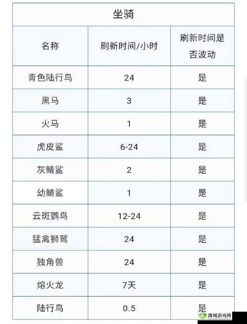 创造与魔法:辣椒多久刷新?辣椒刷新时间览