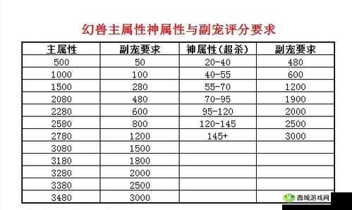 魔域口袋版幻兽图鉴:解析幻兽属性能力,开启角色进化新纪元