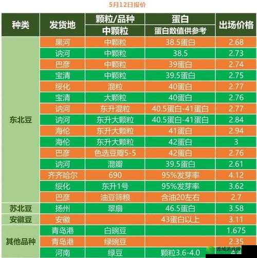 中国大豆网免费大豆信息:实时更新