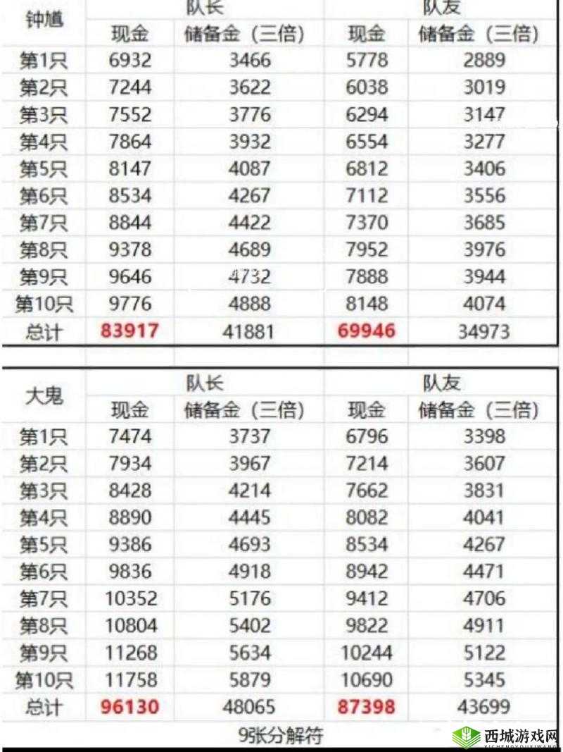 《梦幻西游》开搬砖攻略:探索最佳组合,实现高效收益之道