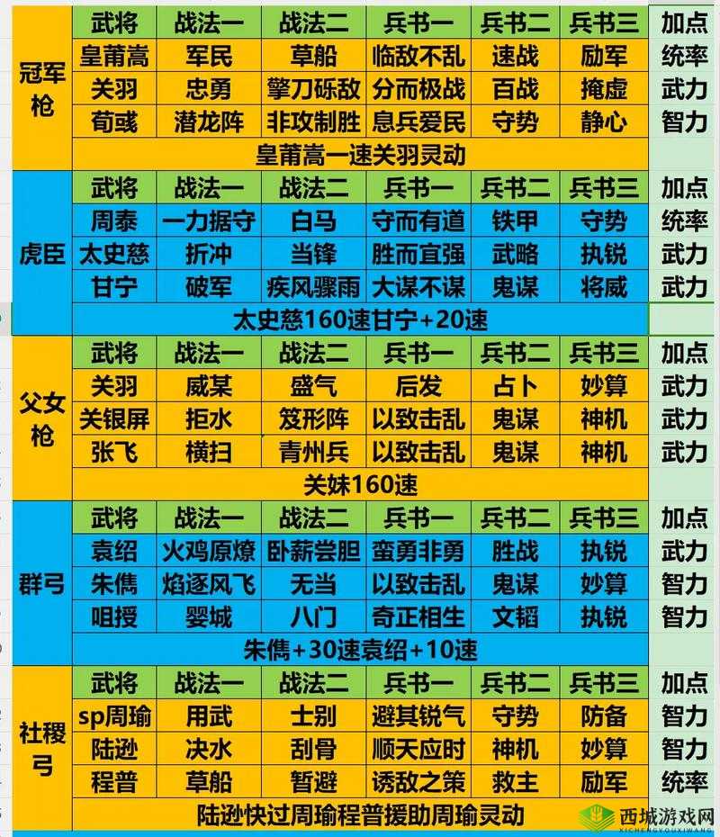 三国志战略版如何实现多队同时作战的策略与技巧探讨