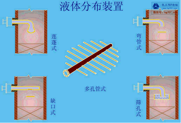液体收集器系统 hh：收集液体的原理与应用