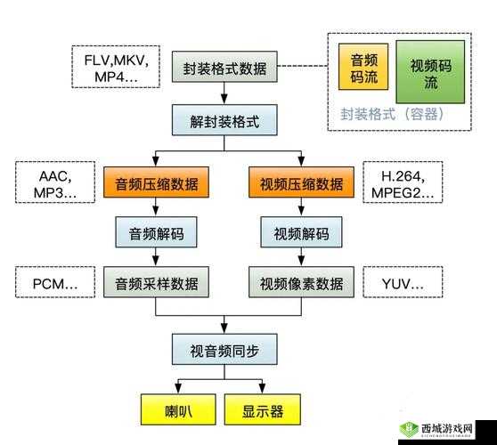 JAVA VIDEO AUDIO ENCODER 高效编码技术探索