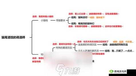 原神:迪奥娜邀约任务攻略:解锁种结局的秘密