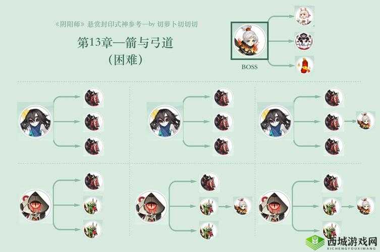 阴阳师游戏中悬赏封印觉攻略:探索觉的最佳刷新地点与打法指南