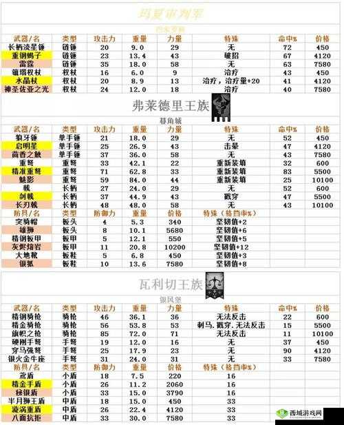 诸神皇冠百年骑士团全方位结婚攻略:姻缘成功率提升秘籍大揭秘