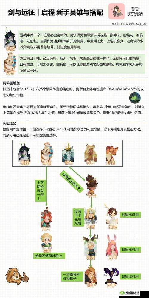 平民阵容推荐:剑与远征双弓流搭配及玩法攻略