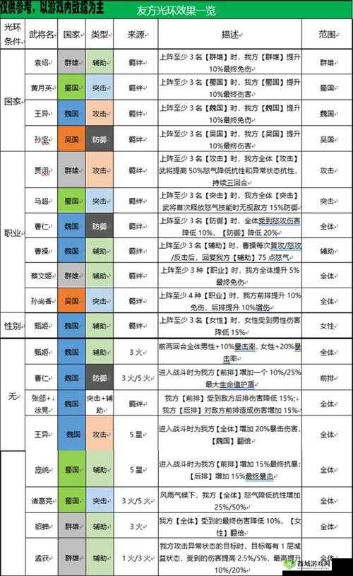 玩转三国志幻想大陆,蔡文姬阵容搭配秘籍大放送
