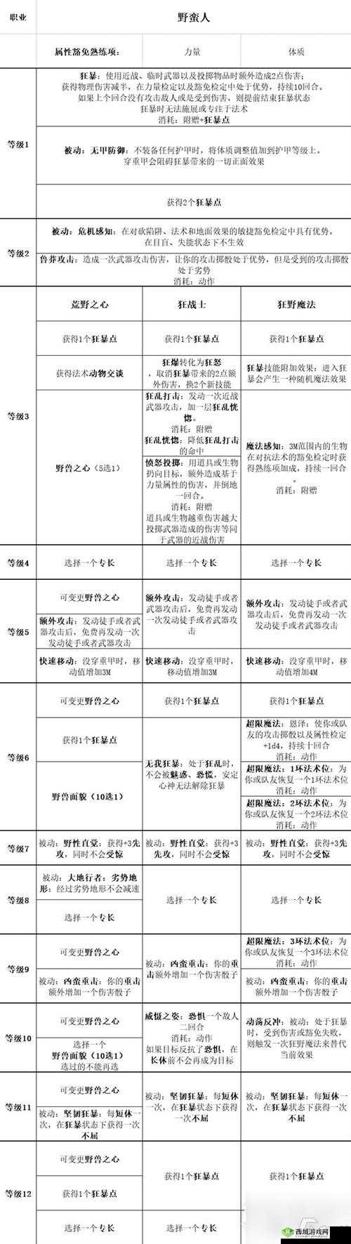 《博德之门3》子职业等级览表