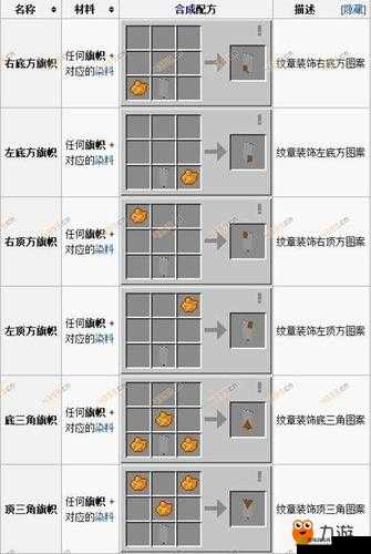 我的世界巴西旗帜DIY教程:详解制作方法