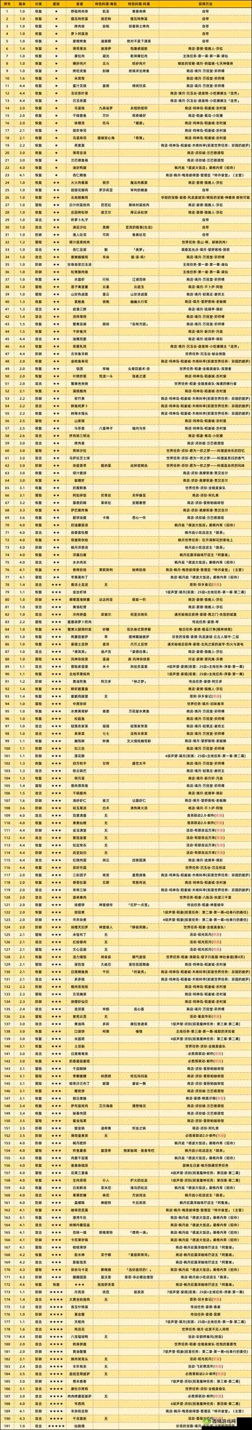 原神稻妻新增食谱全解析