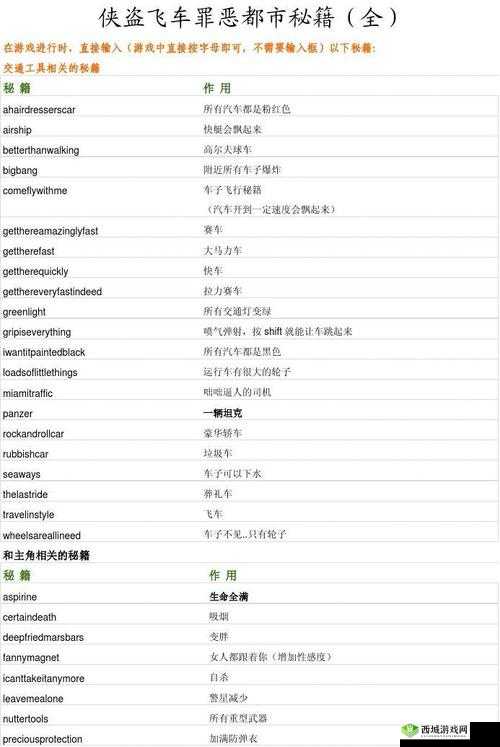深入剖析侠盗猎车手，罪恶都市游戏攻略，全面揭秘无限金钱秘籍