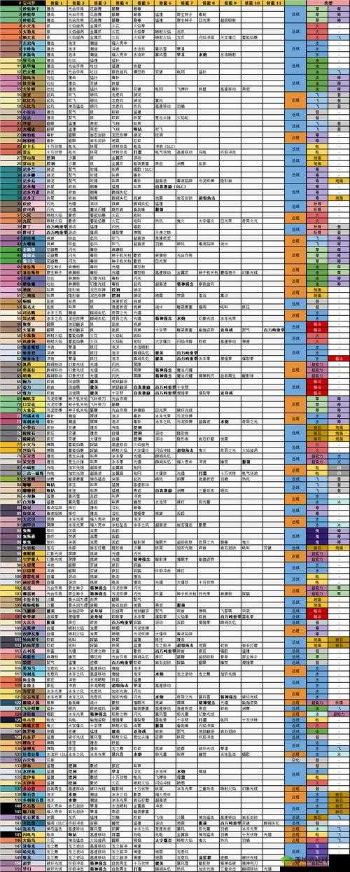 宝可梦大探险,白海狮技能宾果选择全攻略