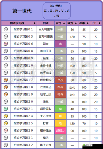 宝可梦大探险吸引耿鬼食谱配方介绍，资源管理的艺术