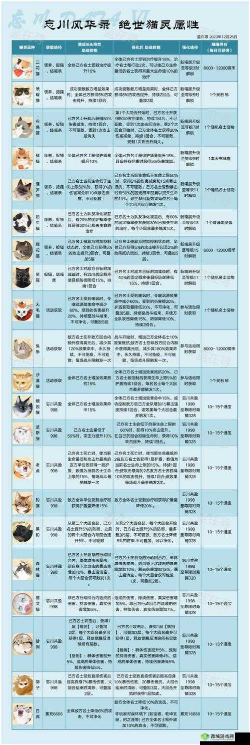 忘川风华录集英谱深度解析，探索资源管理策略与艺术之道
