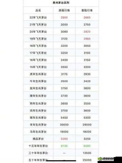 100 大看免费行情的软件下载:开启投资新视野的必备工具
