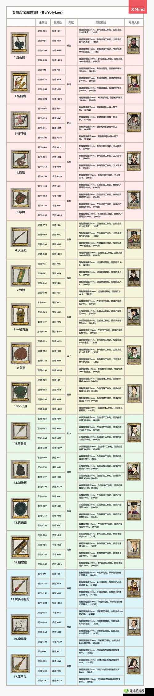 江南百景图龟壳珍宝搭配攻略,解锁理财新境界