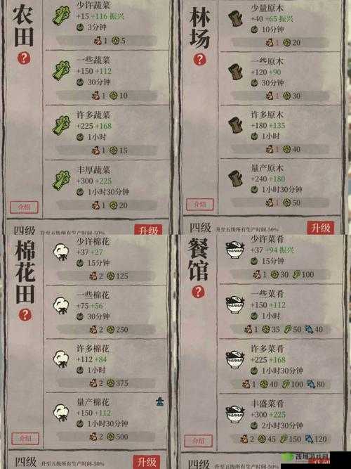 江南百景图砖砌仓库升级材料一览,资源管理的艺术
