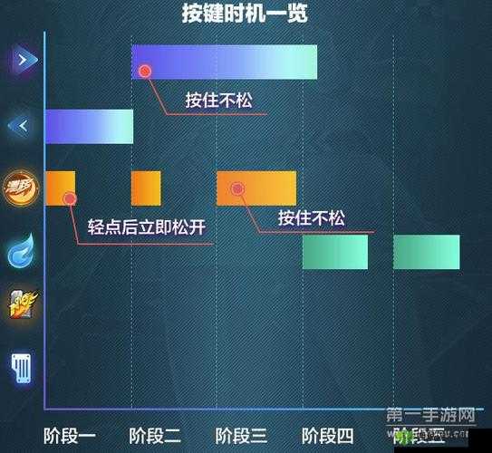 QQ飞车手游断位双喷指法步骤,学会断位双喷在资源管理中的重要性
