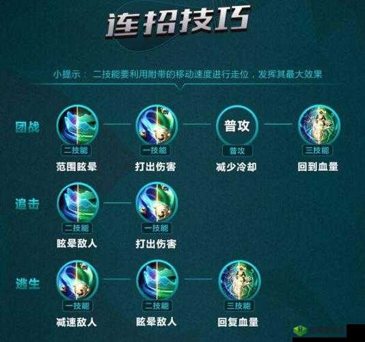 魂械纪元范海辛怎么玩,连招技巧分享与资源管理