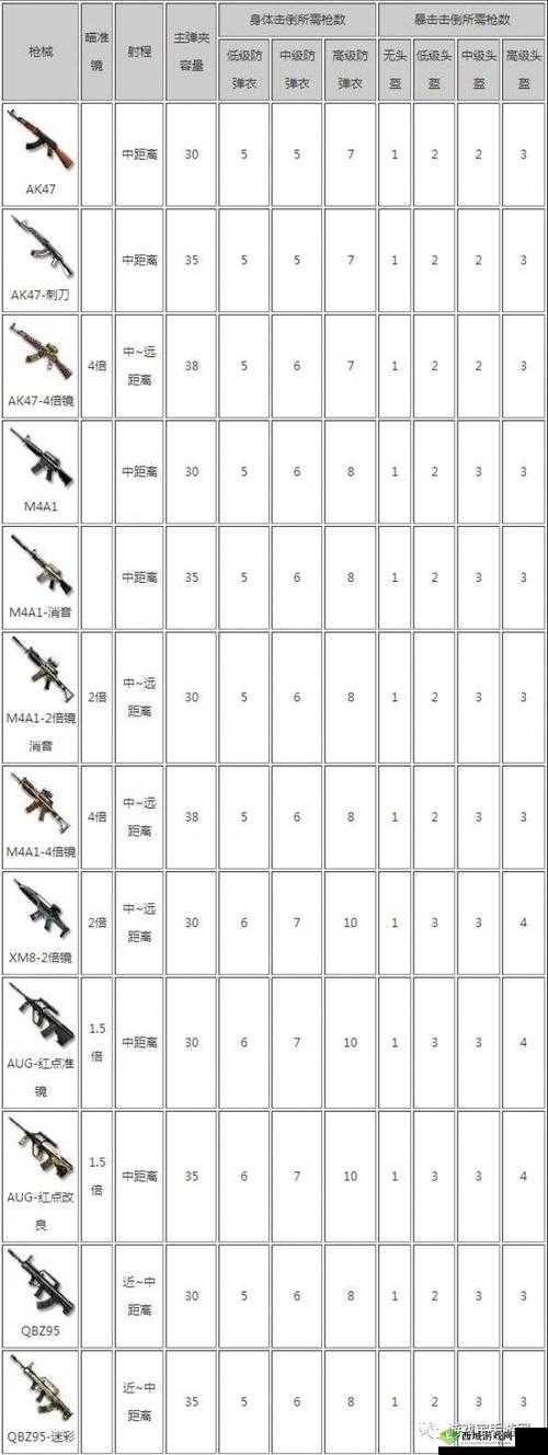 CF手游荒岛特训,步枪的多样搭配与双步枪流打法深度解析