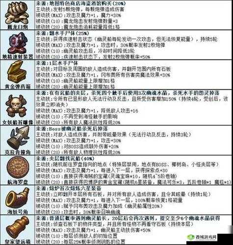 不思议迷宫周年庆活动分享不了bug解决方法一览