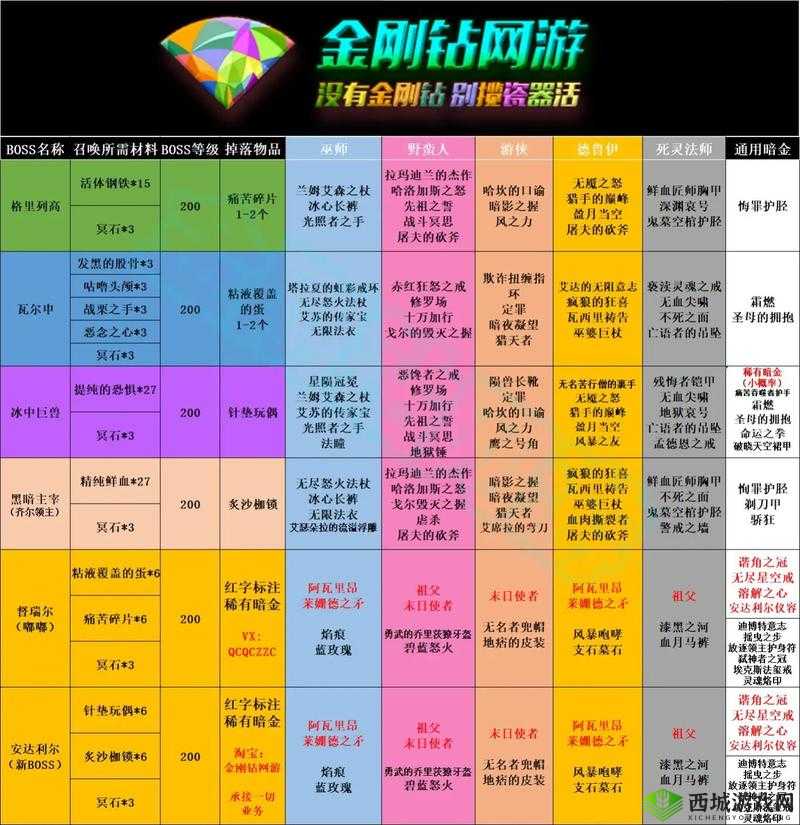 暗黑爆料官方入口 2024 最新版:提供最全面准确的资讯信息