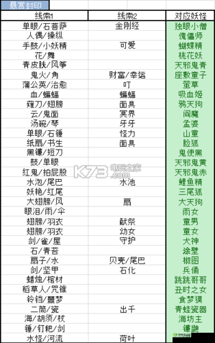 阴阳师信物线索 现世悬赏封印线索汇总一览