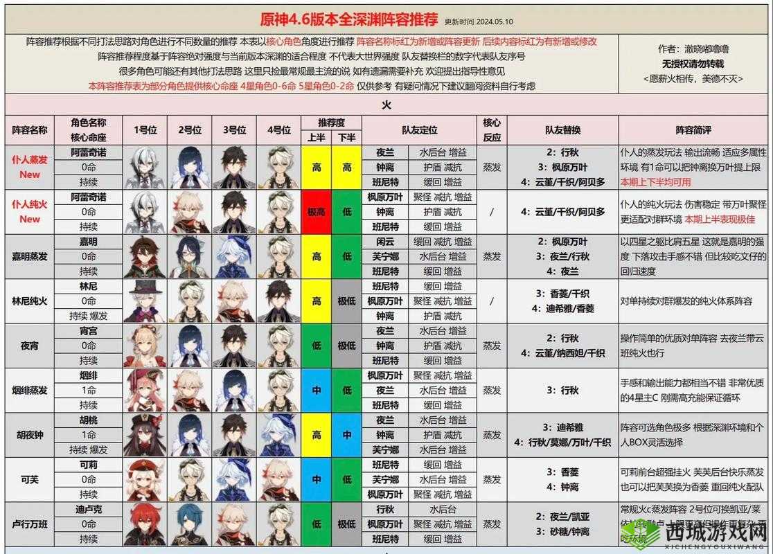 熹妃Q传平民玩家的万金油阵容搭配秘籍