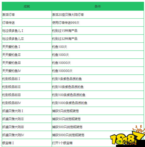 创造与魔法龟壳,获取方法与用途详解