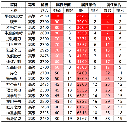 曙光英雄阿尔弗雷德星盘推荐与连招技巧攻略的演变史