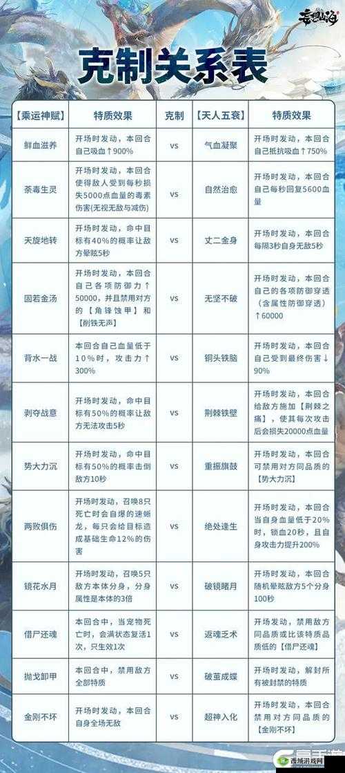 妄想山海枕戈寝甲怎么玩?活动玩法攻略详解