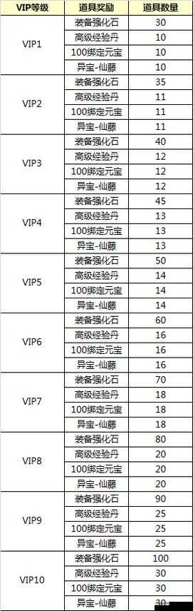 百战天下礼包大全，所有兑换码怎么领取介绍及其在资源管理中的重要性