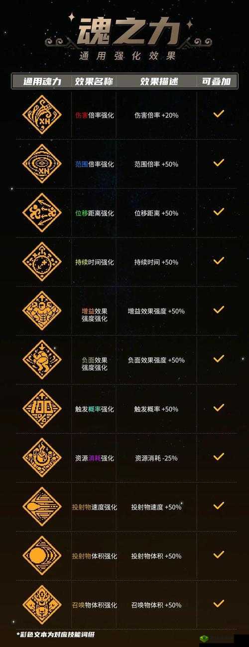 战魂铭人圣痕有什么用?道具效果介绍演变史