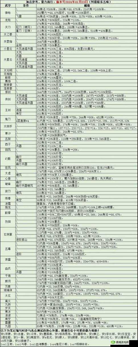 烟雨江湖幽行步怎么获得,最新武学获得方法介绍