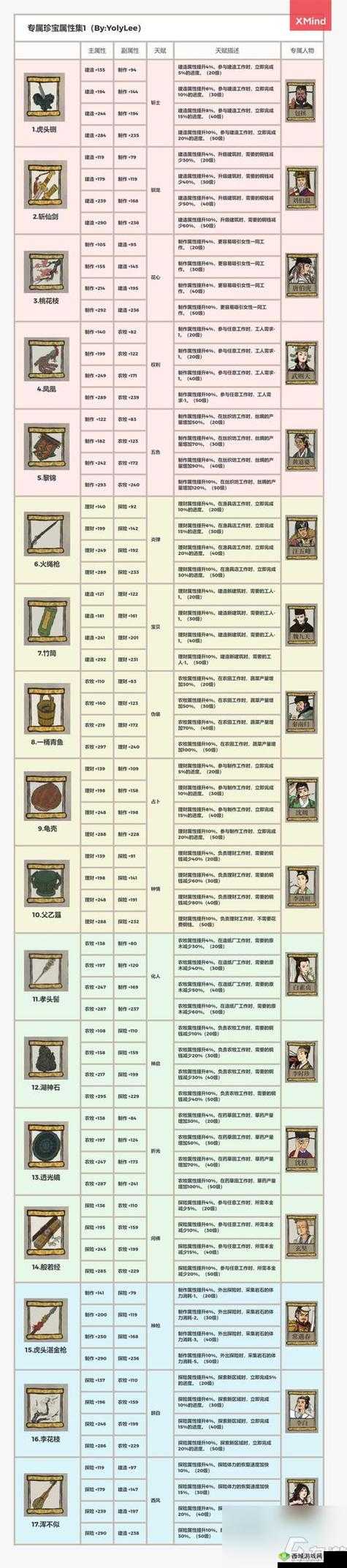 江南百景图马蓬瀛怎么样?人物天赋及珍宝介绍攻略