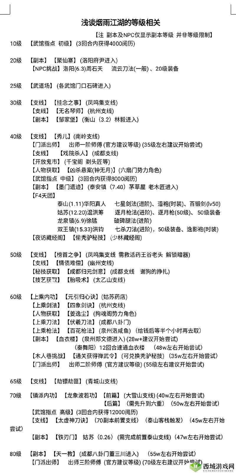 烟雨江湖90级怪在哪?90级野怪位置深度解析