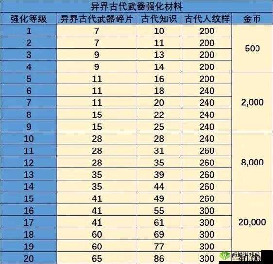 龙之谷2黑暗女王龙玉推荐,如何搭配攻略详解的演变史