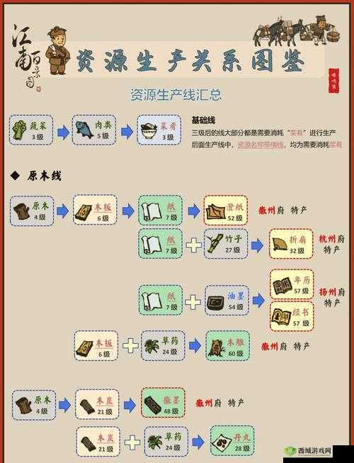 江南百景图竹林花园怎么交换？兑换物品介绍及未来玩法革命预测