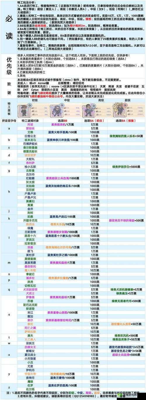 最强蜗牛平民装备强化攻略,优先强化什么好