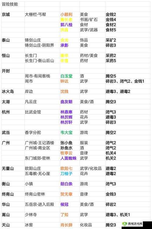 我的侠客全真教珍宝揭秘,属性介绍与资源管理策略
