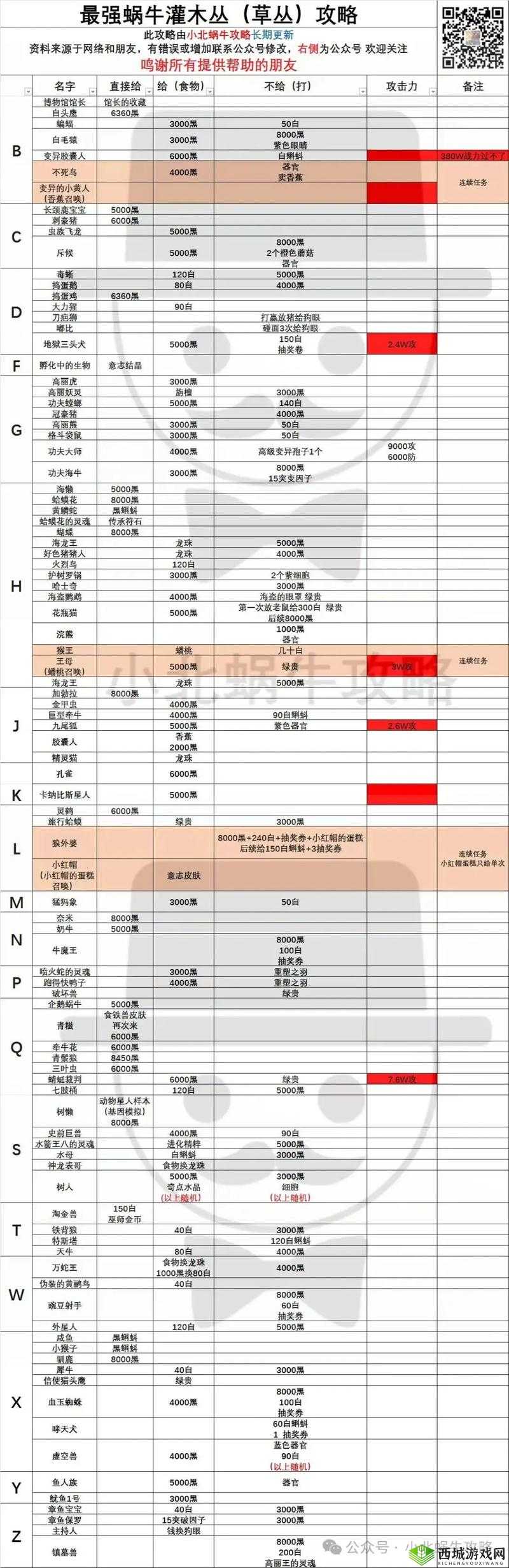 最强蜗牛酋长大礼包怎么得 获取方法介绍及玩法革命预测