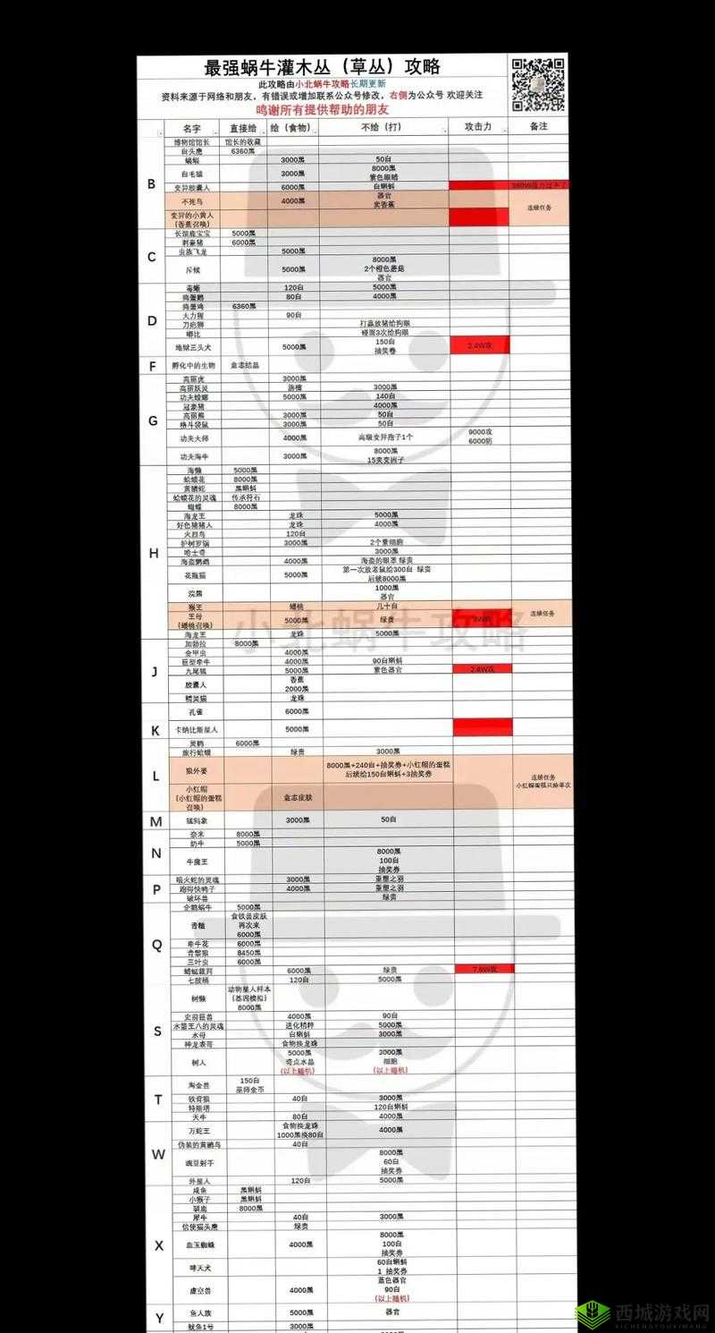 最强蜗牛儿孙怎么增加，增加方法详细介绍