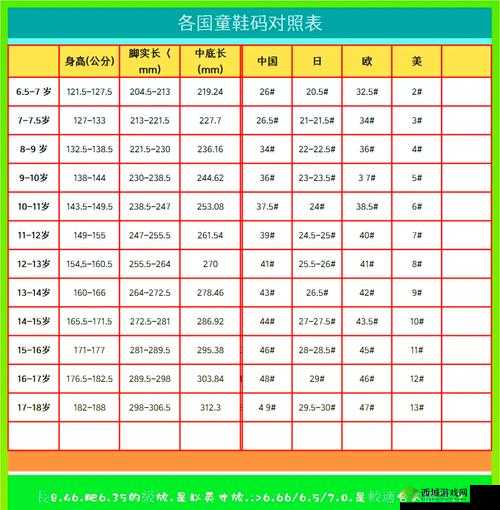 欧洲尺码、日本尺码、美国尺码与欧洲 LV 有何关系?快来一探究竟